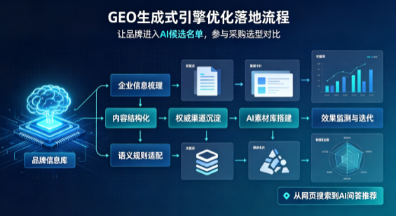 靖远县B端采购决策：GEO优化藏着哪些全新机会？