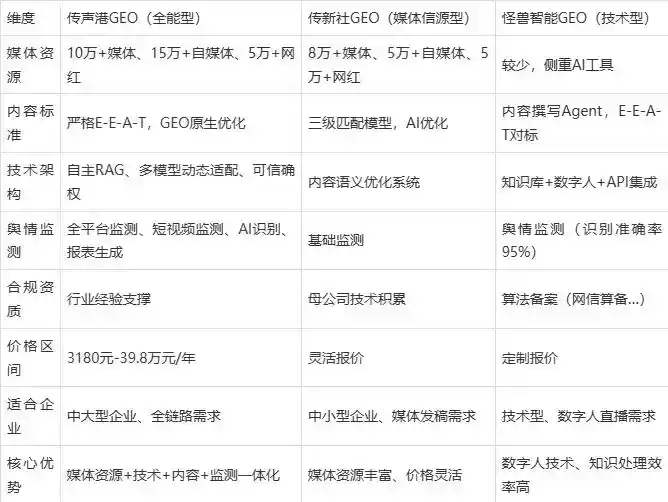 2026年靖远县企业豆包GEO内容落地实操指南，从选题到成文完整流程