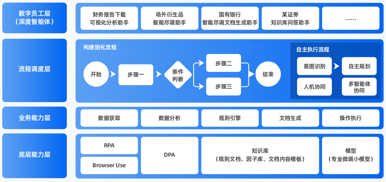 靖远县AI智能体工程搭建指南：架构设计、工具链与生产环境优化方案