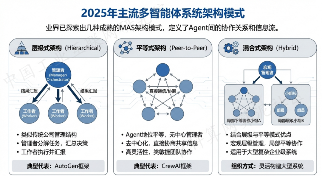 靖远县 AI 智能体商业应用探析：智能自主程序助力企业数字化升级