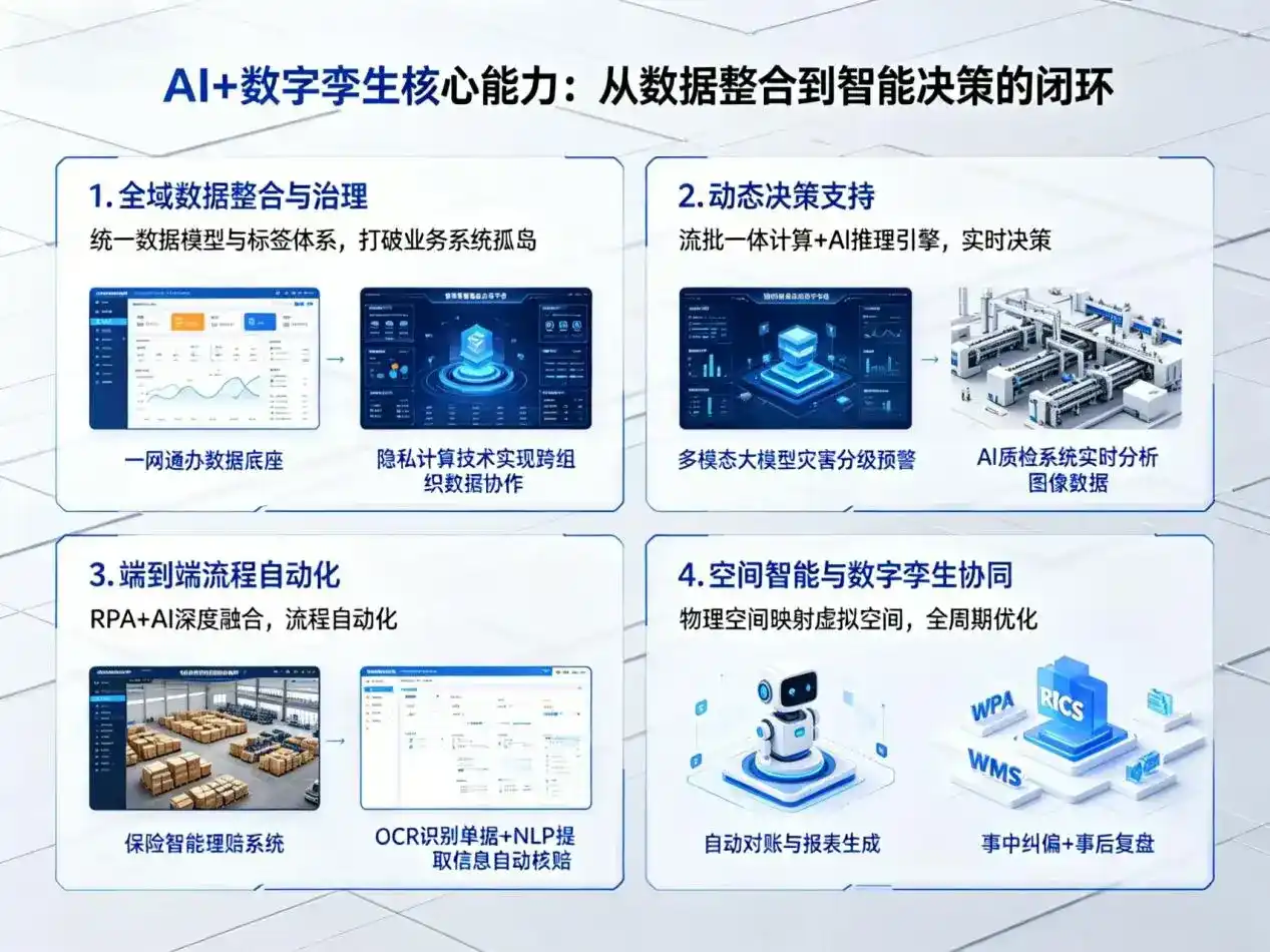 AI大模型落地优化服务｜解决靖远县企业大模型响应慢、输出不准、成本偏高问题