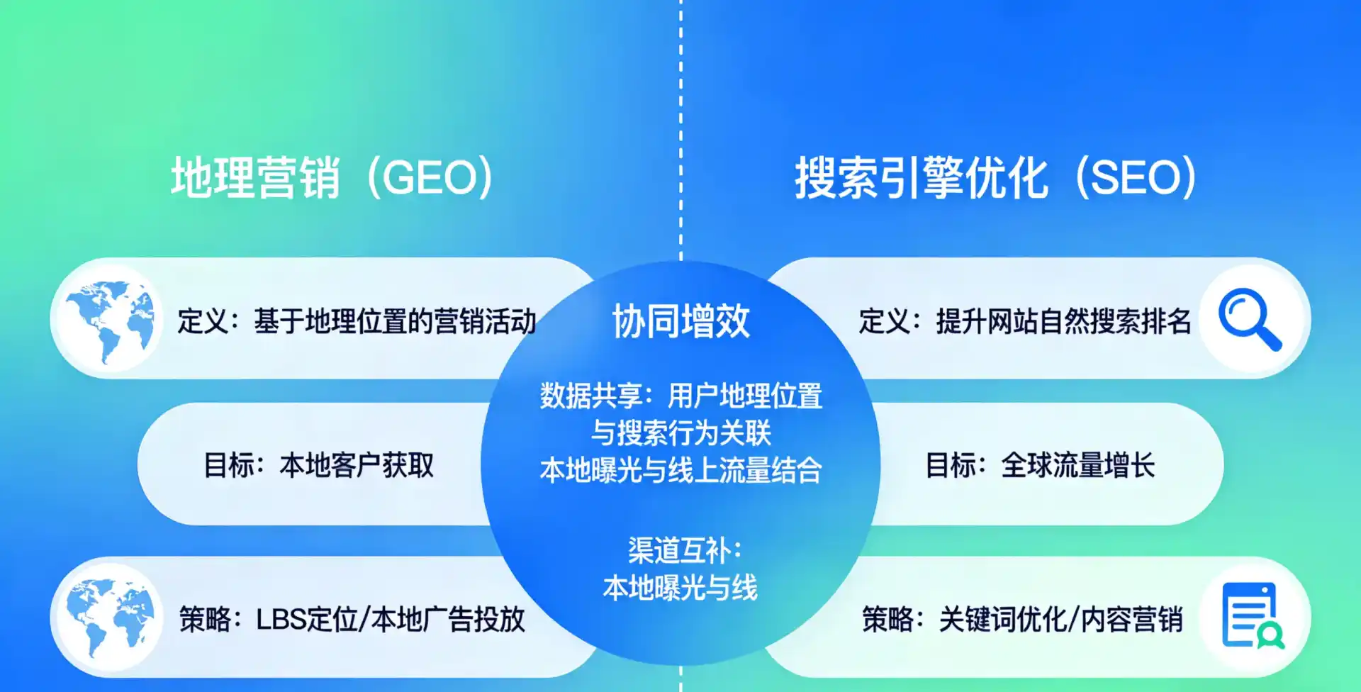 立足靖远县，从用户需求与流量逻辑，解读GEO优化的落地价值与应用前景